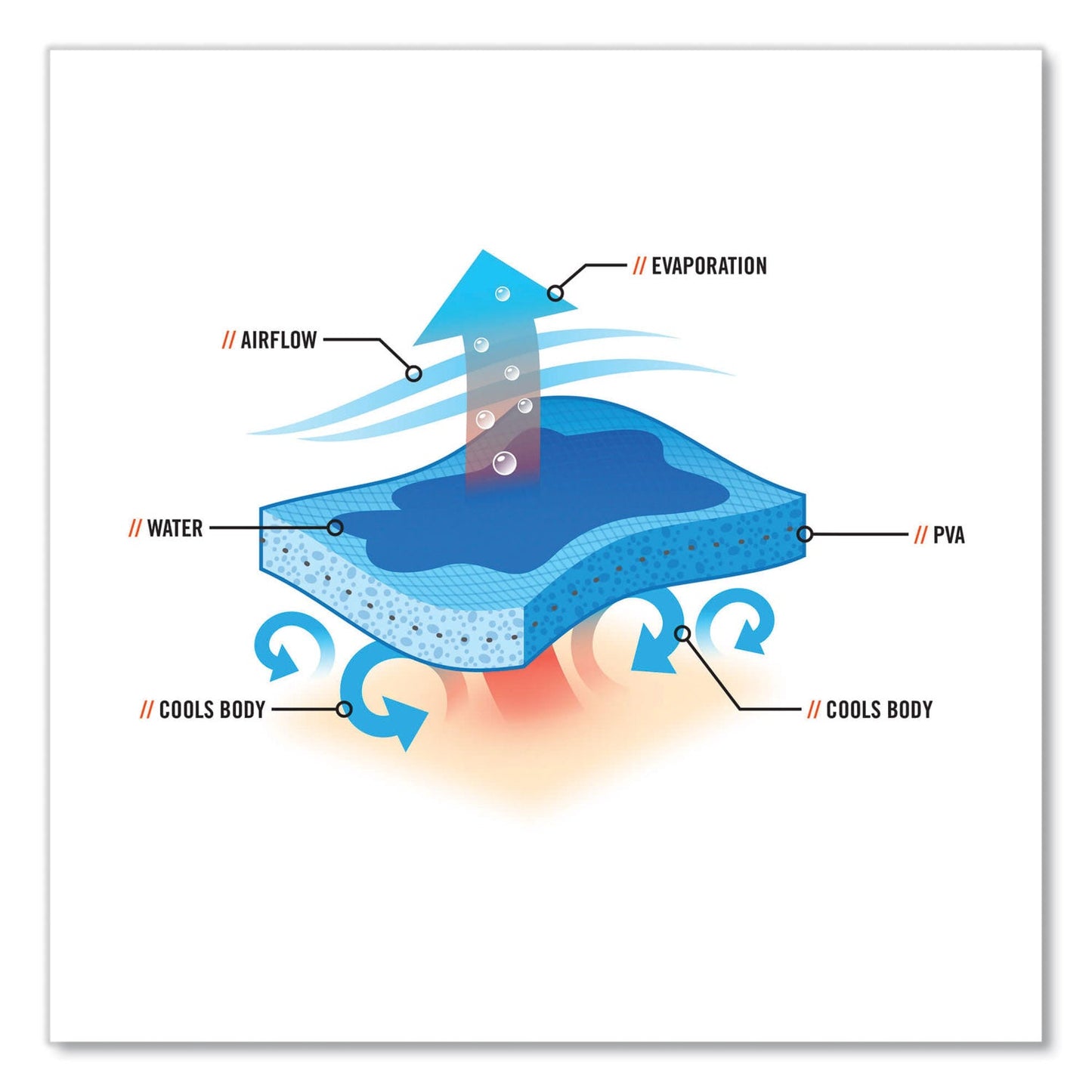 ergodyne-chill-its-6710ct-cooling-pva-tie-bandana-triangle-hat-num-ego12588_4