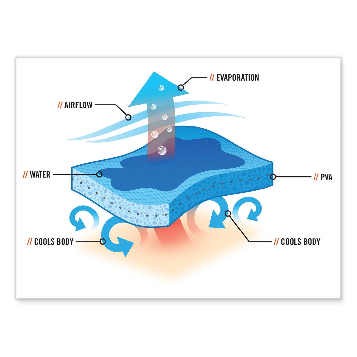 ergodyne-chill-its-6705ct-cooling-pva-hook-and-loop-bandana-headband-num-ego12578_4