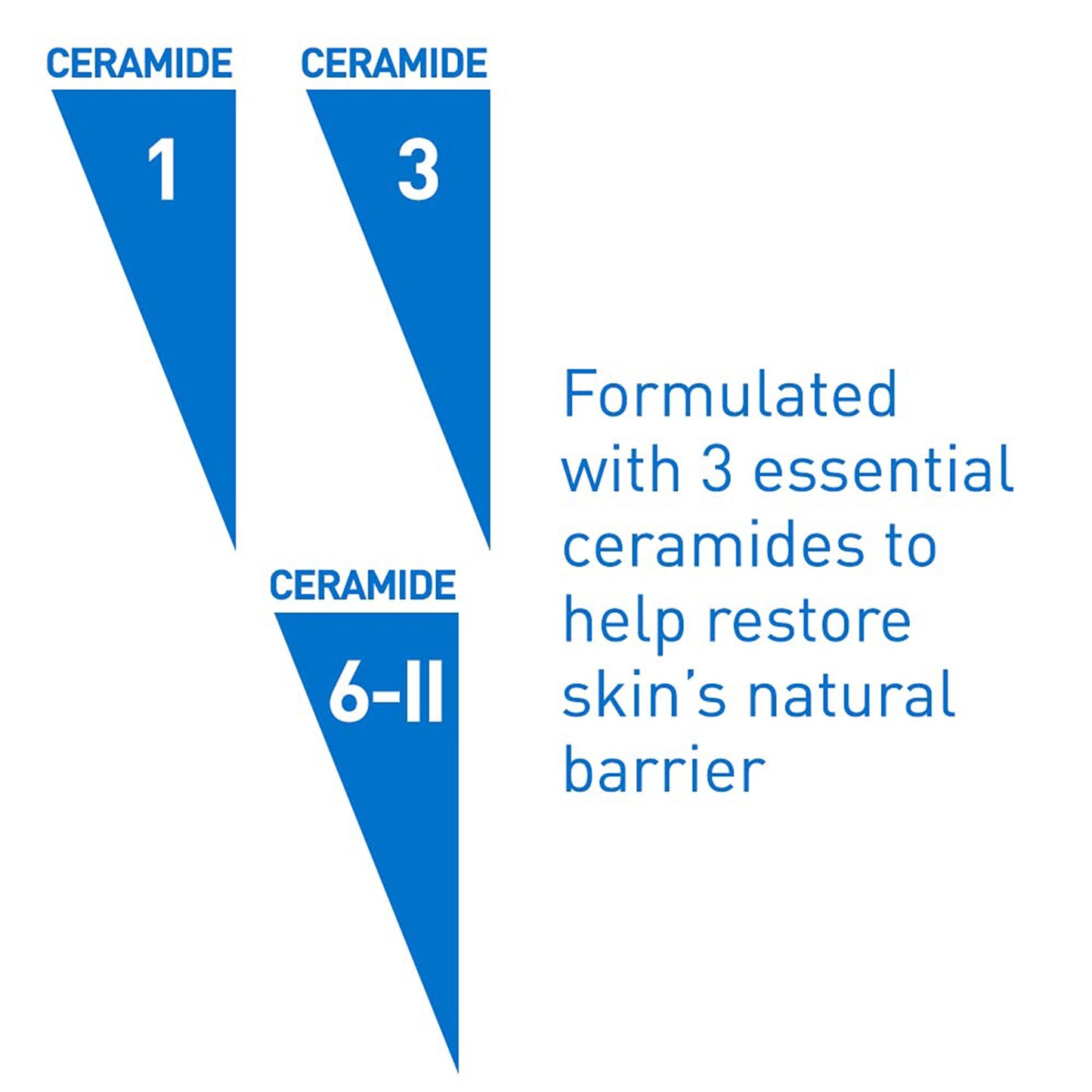 CeraVe® Hydrating Facial Cleanser Lotion 16 oz. Pump Bottle Unscented (1253460_EA)