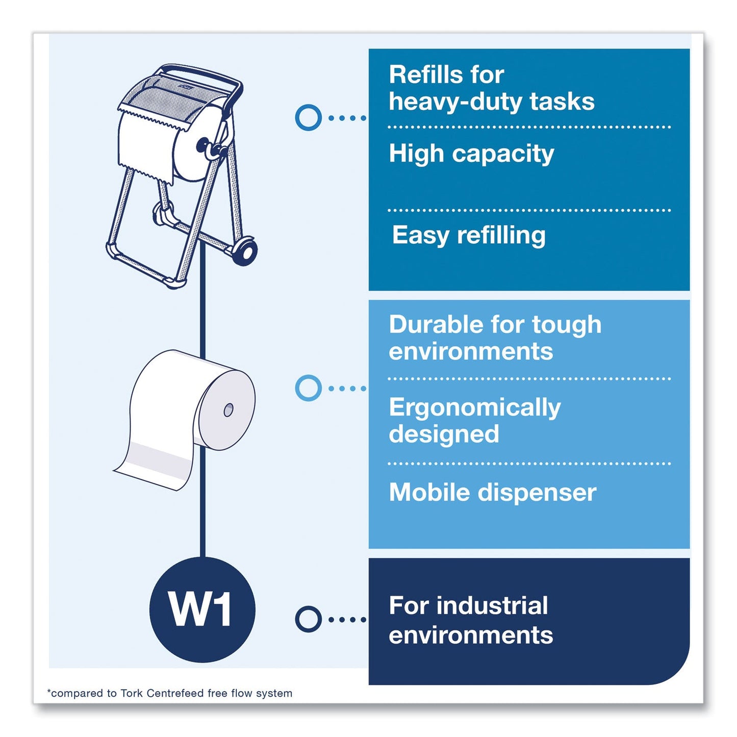 tork-heavy-duty-cleaning-cloth-num-trk530105_2
