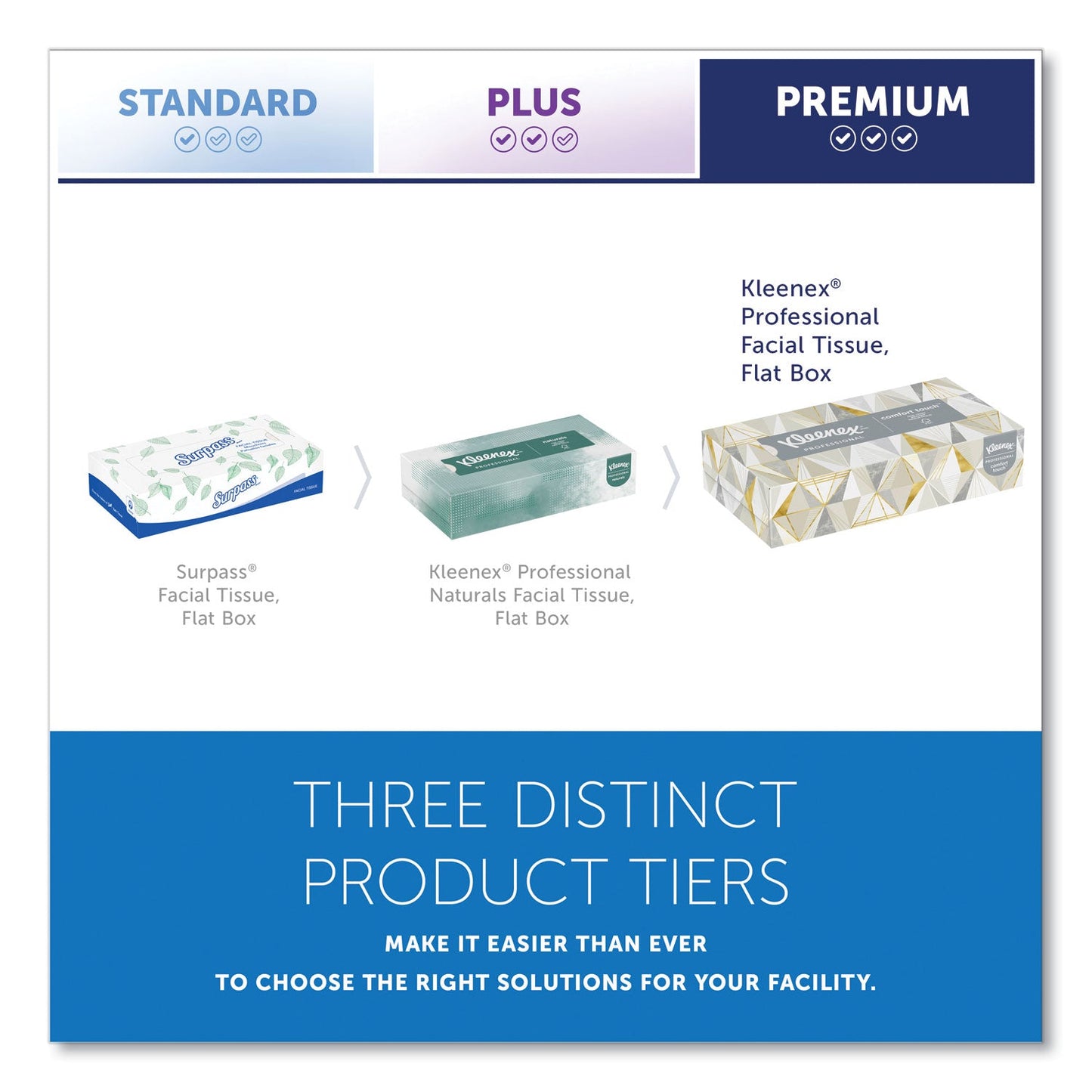 kleenex-professional-facial-tissue-for-business-03076-num-kim03076_3