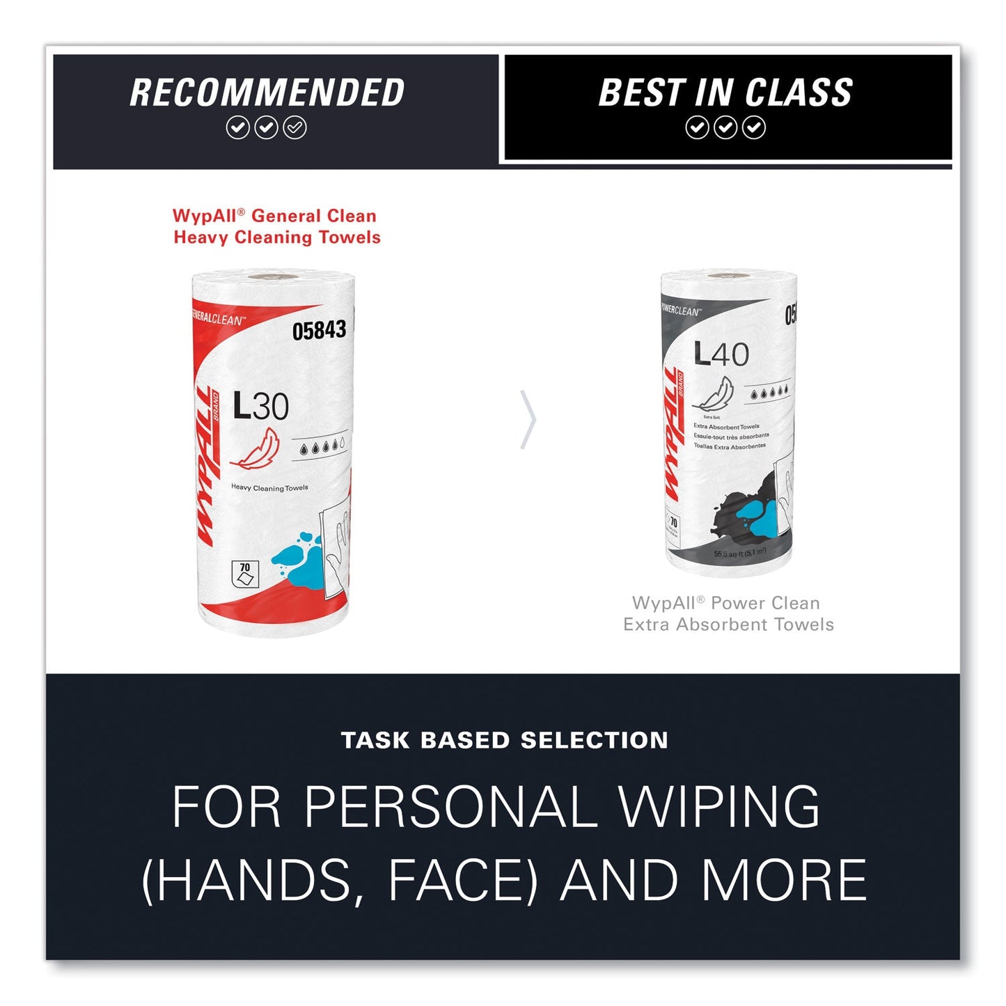 wypall-l30-towels-num-kcc05843_3