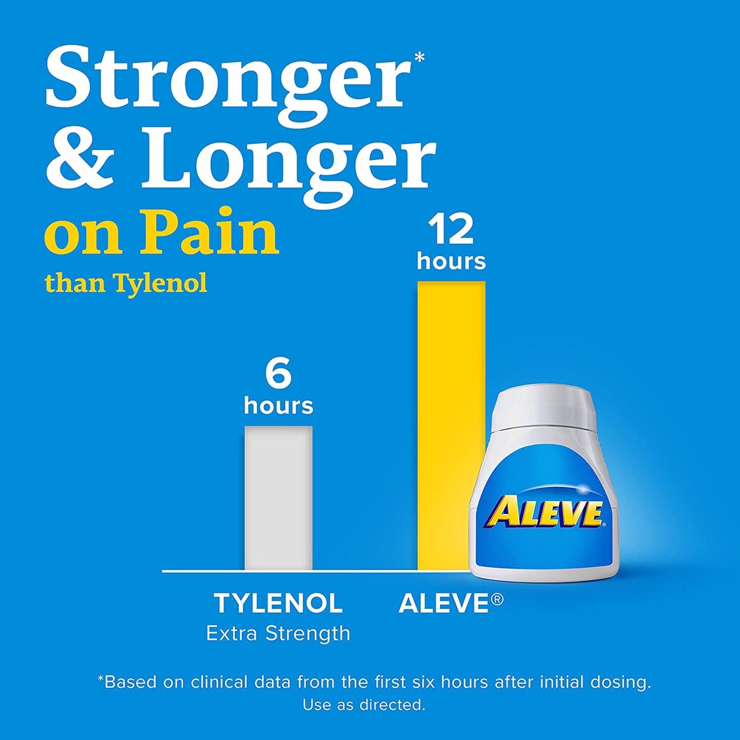 Aleve® Pain Relief 220 mg Strength Naproxen Sodium Caplet 24 per Bottle (1194961_BT)