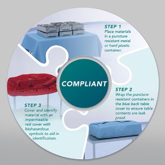 Tidishield® Transport Containment Table Cover 67 X 52 Inch For Back Table (1032345_CS)