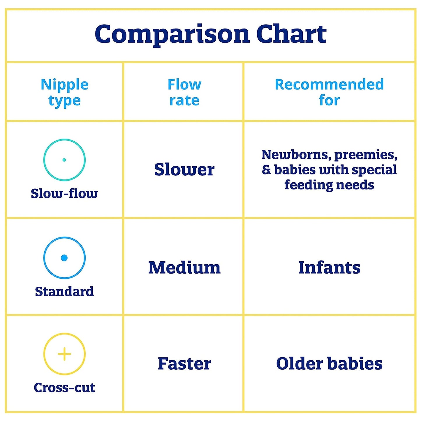 Enfamil® Nipple Standard Flow-Soft Tip Infant (1222063_CS)