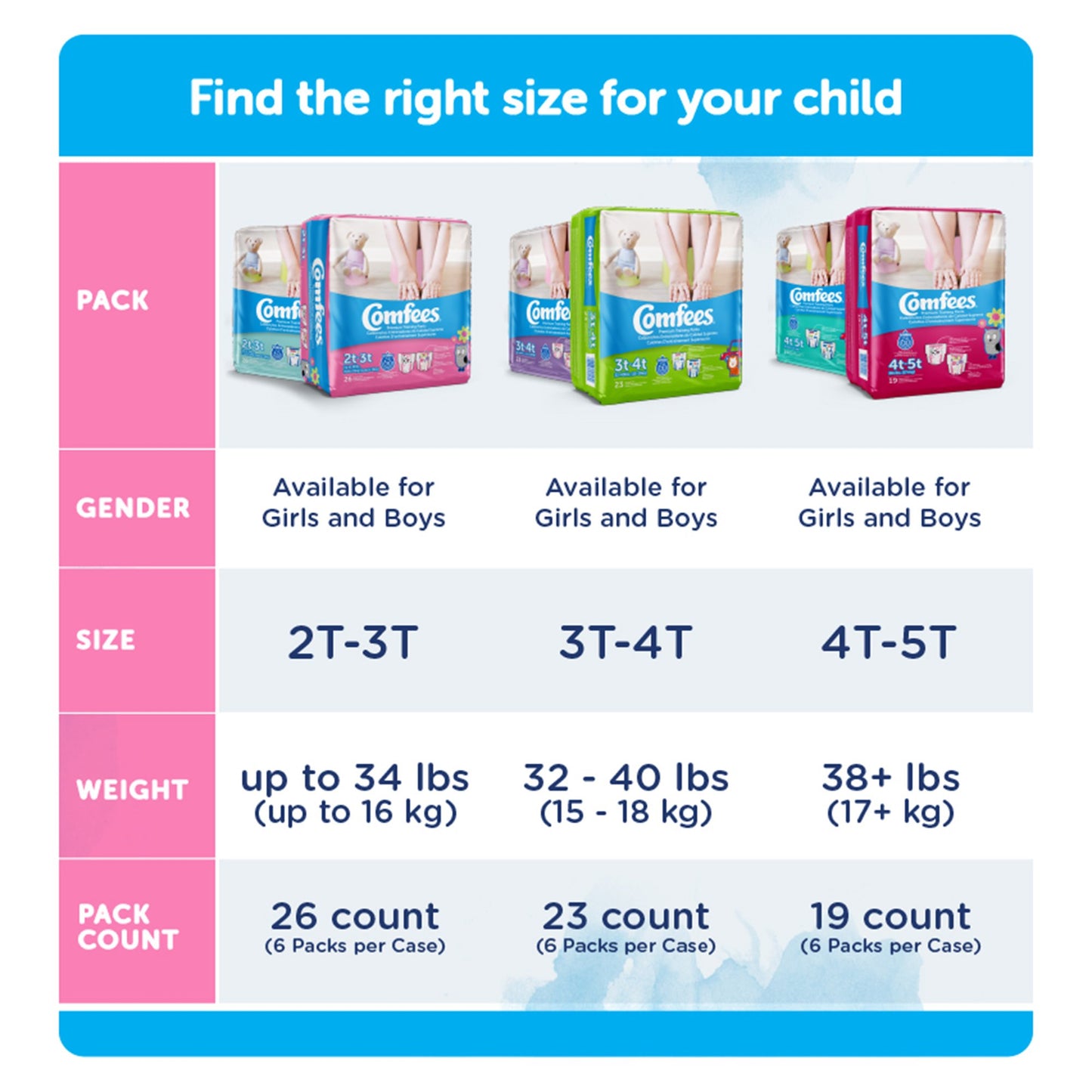 Comfees® Female Toddler Training Pants Pull On with Tear Away Seams Size 4T to 5T Disposable Moderate Absorbency (993240_CS)