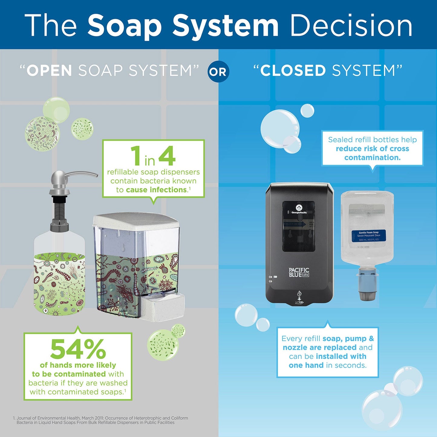 pacific-blue-ultra-antimicrobial-foam-soap-refills-for-automated-touchless-soap-dispenser-num-gpc43822_8