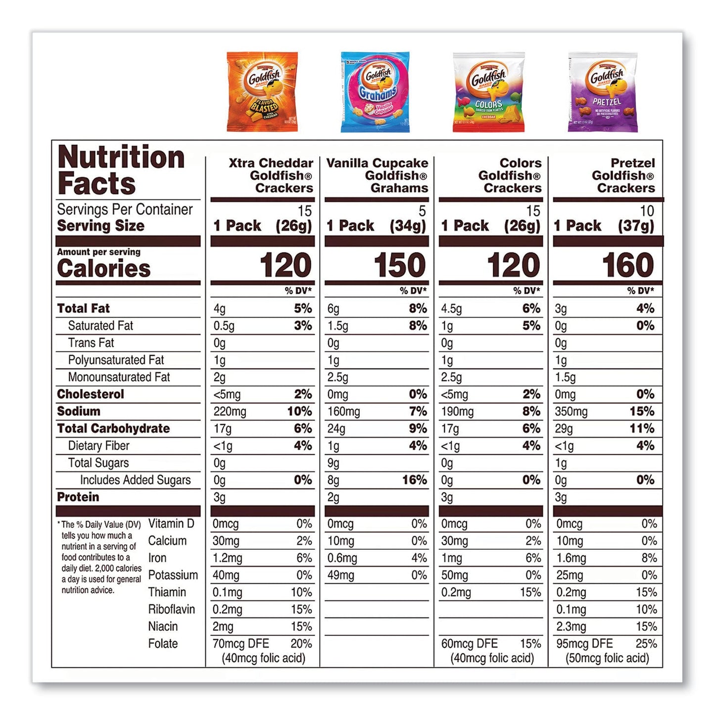 Pepperidge Farm Goldfish Sweet and Savory Variety Pack, Assorted Flavors, 45/Carton (GRR22002172)