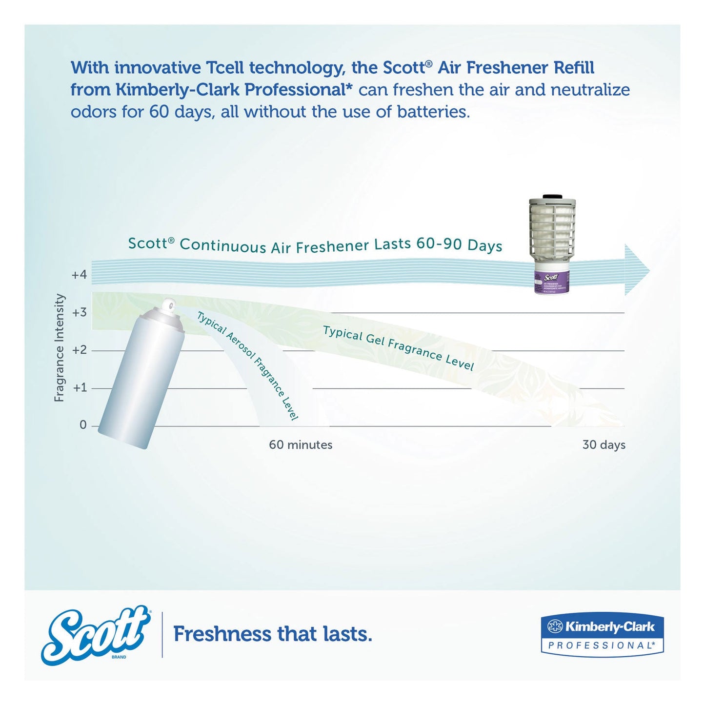 scott-continuous-air-freshener-dispenser-num-kcc92620_4
