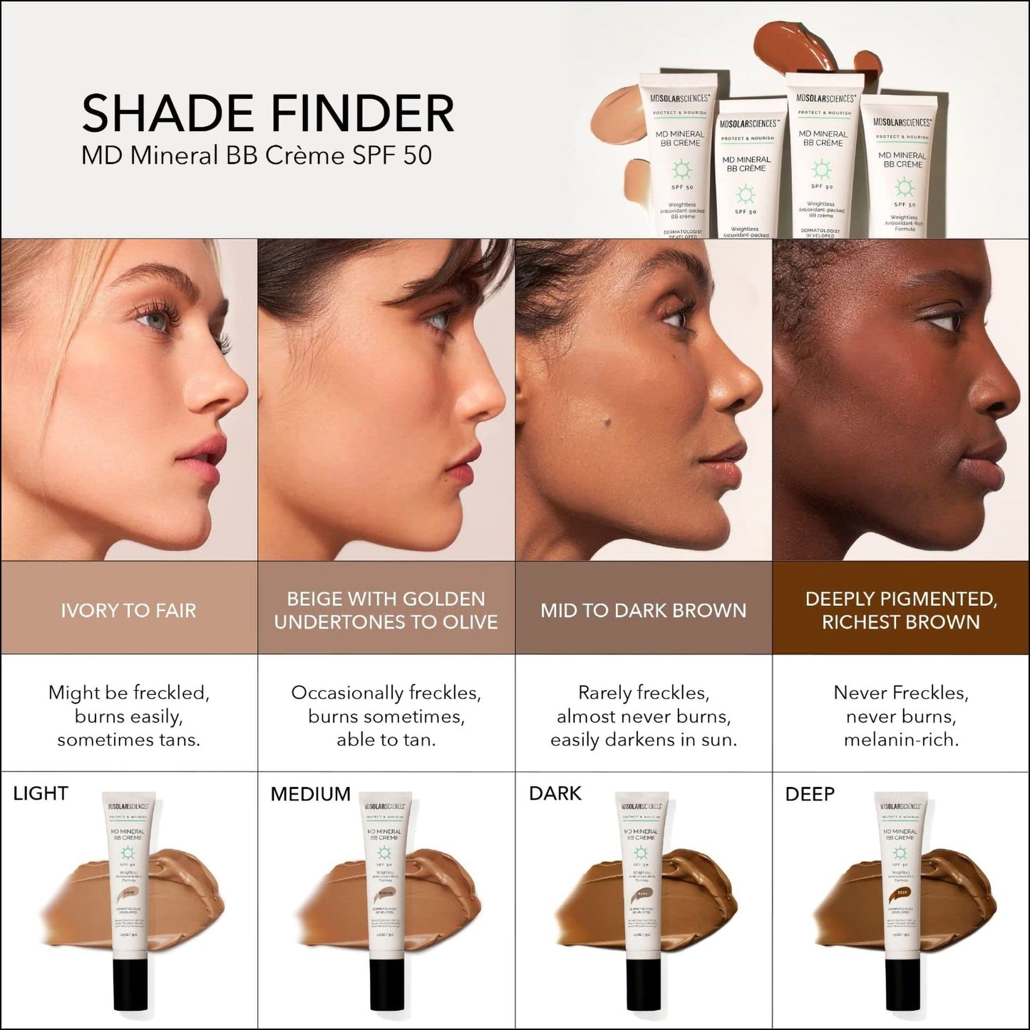 MDSolarsciences™ MD Mineral BB Crème Makeup with Sunscreen SPF 50 Cream 1.23 oz. Tube (1230947_PK)