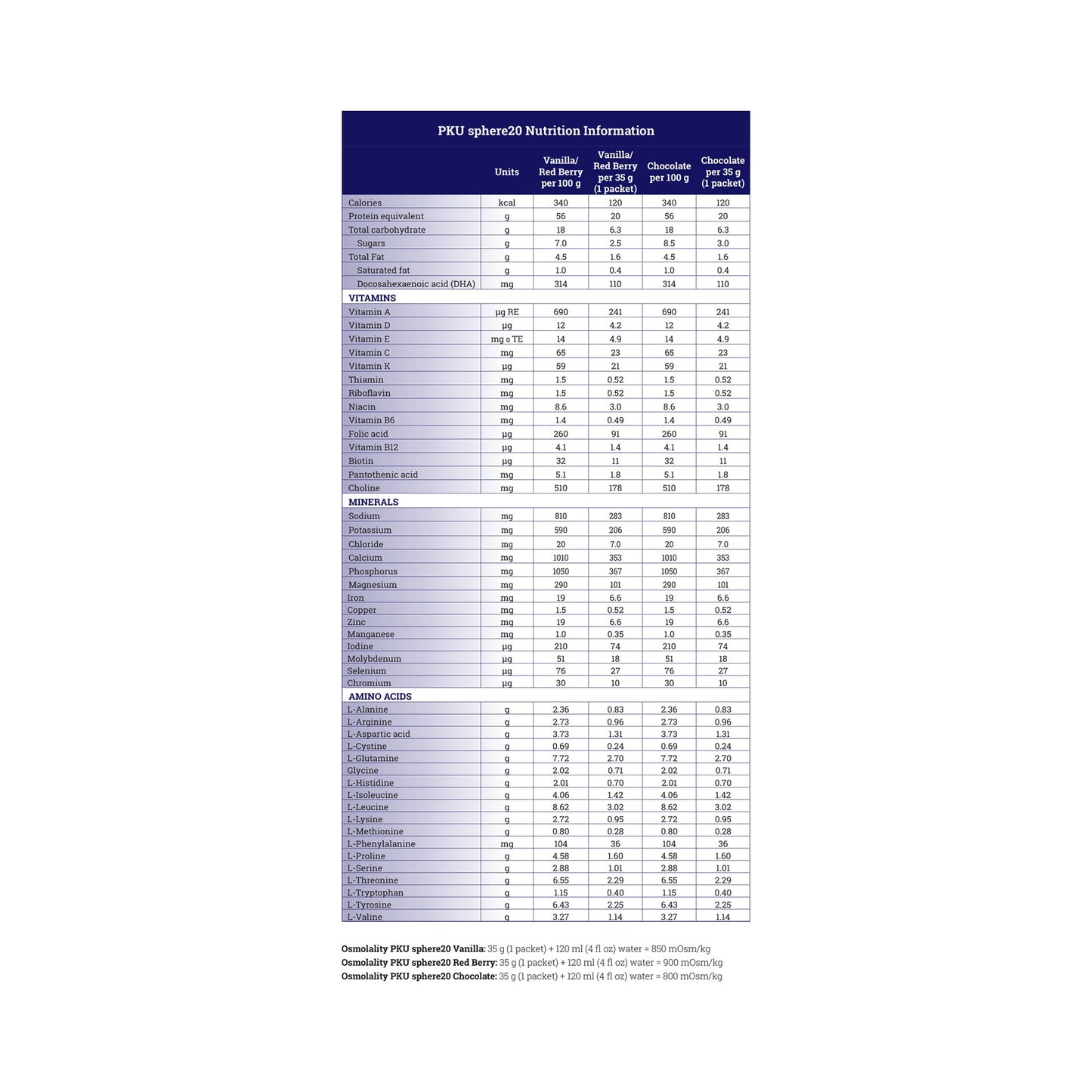 PKU sphere® 20 Oral Supplement Red Berry Flavor Powder 35 Gram Individual Packet (1143629_BX)