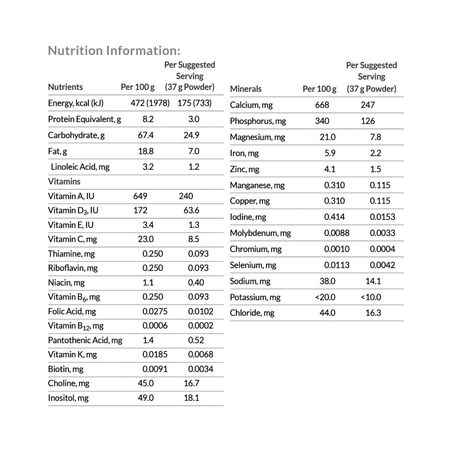 Neocate® Nutra Infant Formula Unflavored 14.1 oz. Can Powder Amino Acid Food Allergies (817590_CS)