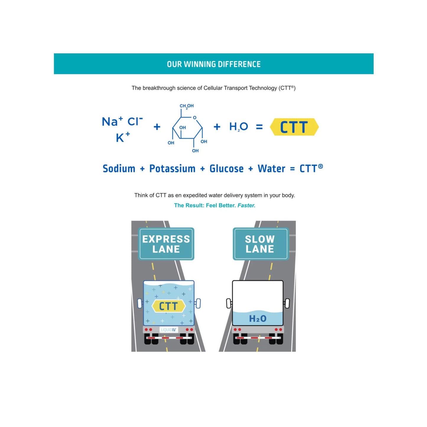 Liquid I.V.® Hydration Multiplier® Oral Electrolyte Solution Strawberry Flavor 0.56 oz. Electrolyte (1220424_BX)