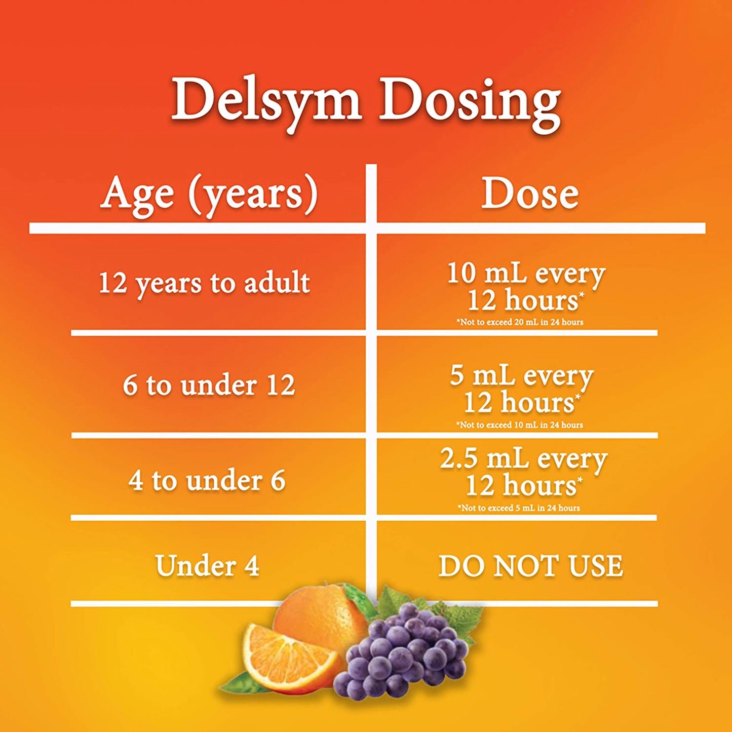 Delsym® Cold and Cough Relief 30 mg / 5 mL Strength Liquid 5 oz. (762946_EA)