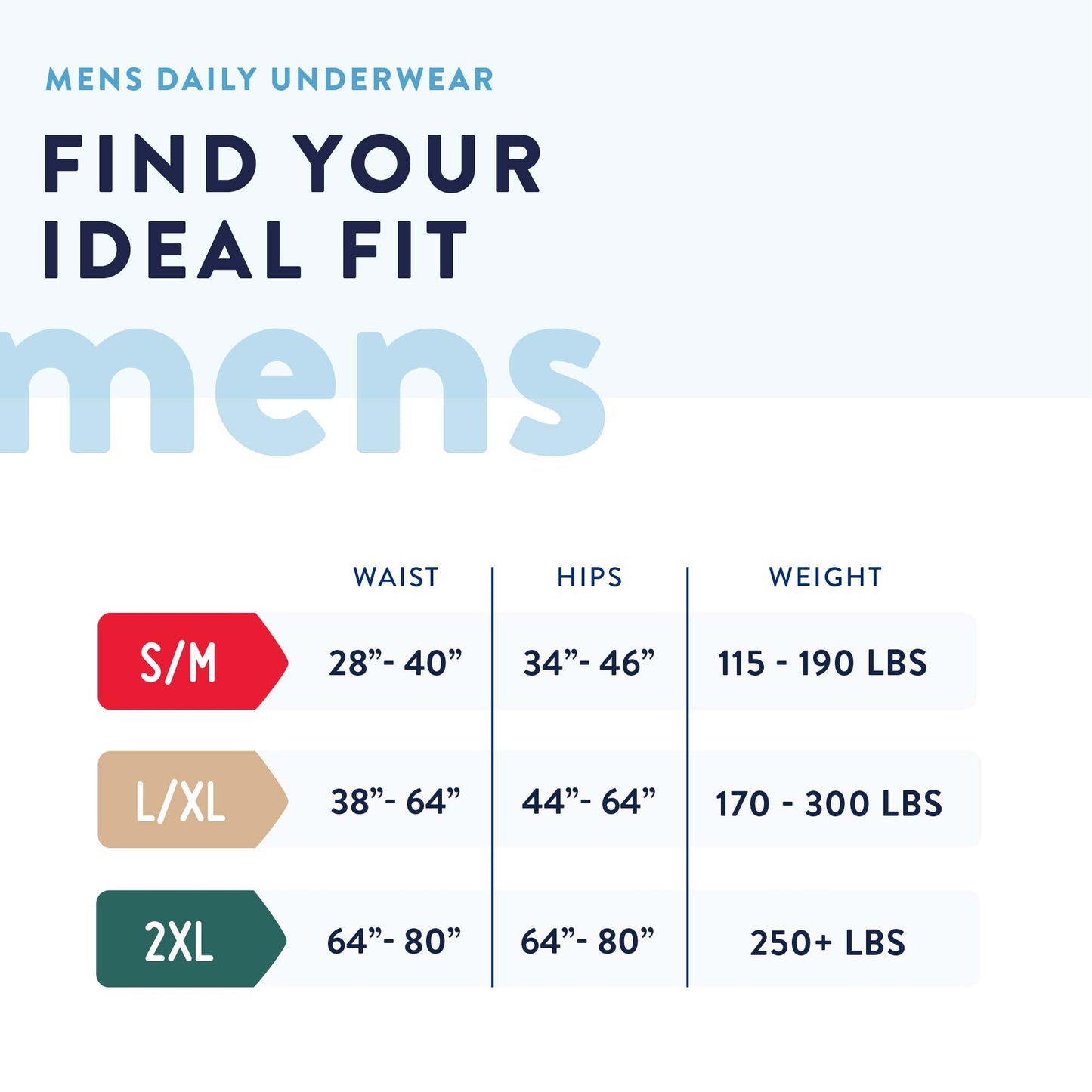Prevail® Daily Underwear Male Adult Absorbent Underwear Pull On with Tear Away Seams Small / Medium Disposable Heavy Absorbency (889079_BG)