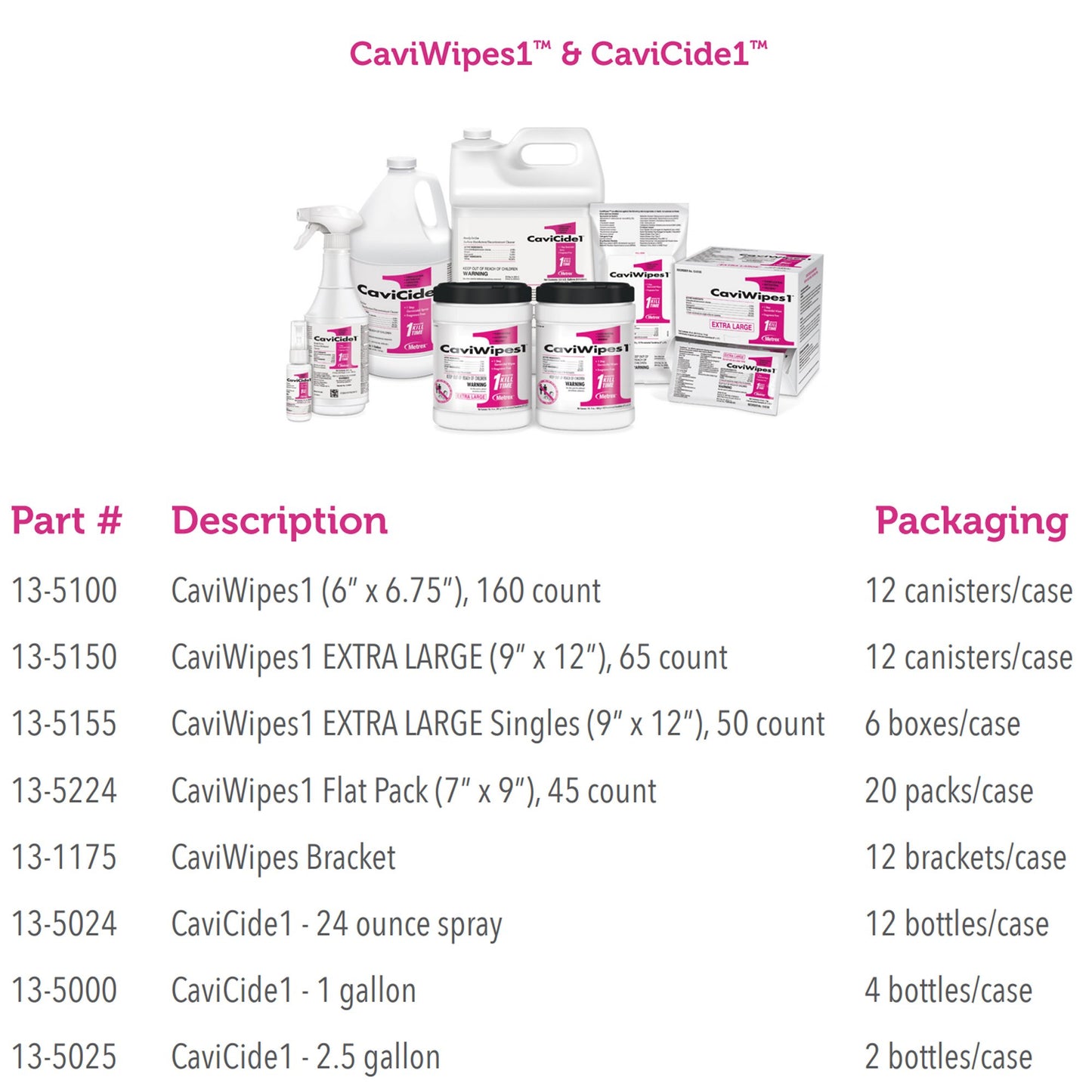 CaviWipes1™ Surface Disinfectant Premoistened Manual Pull Wipe 160 Count Canister Unscented NonSterile (826199_CS)