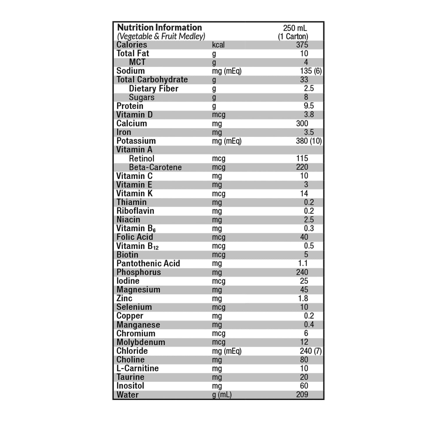Compleat® Pediatric Peptide 1.0 Pediatric Tube Feeding Formula Vegetable / Fruit Medley Flavor 250 mL Reclosable Carton Liquid Plant Based (1228010_EA)