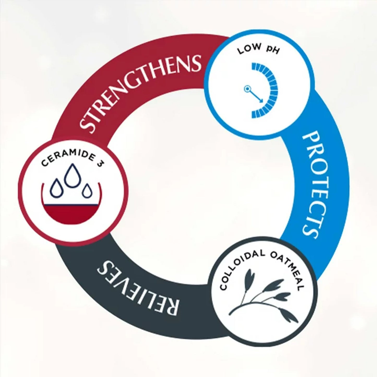 Eucerin® Eczema Relief Eczema Cream 8 oz. Tube Unscented Cream (1231867_EA)