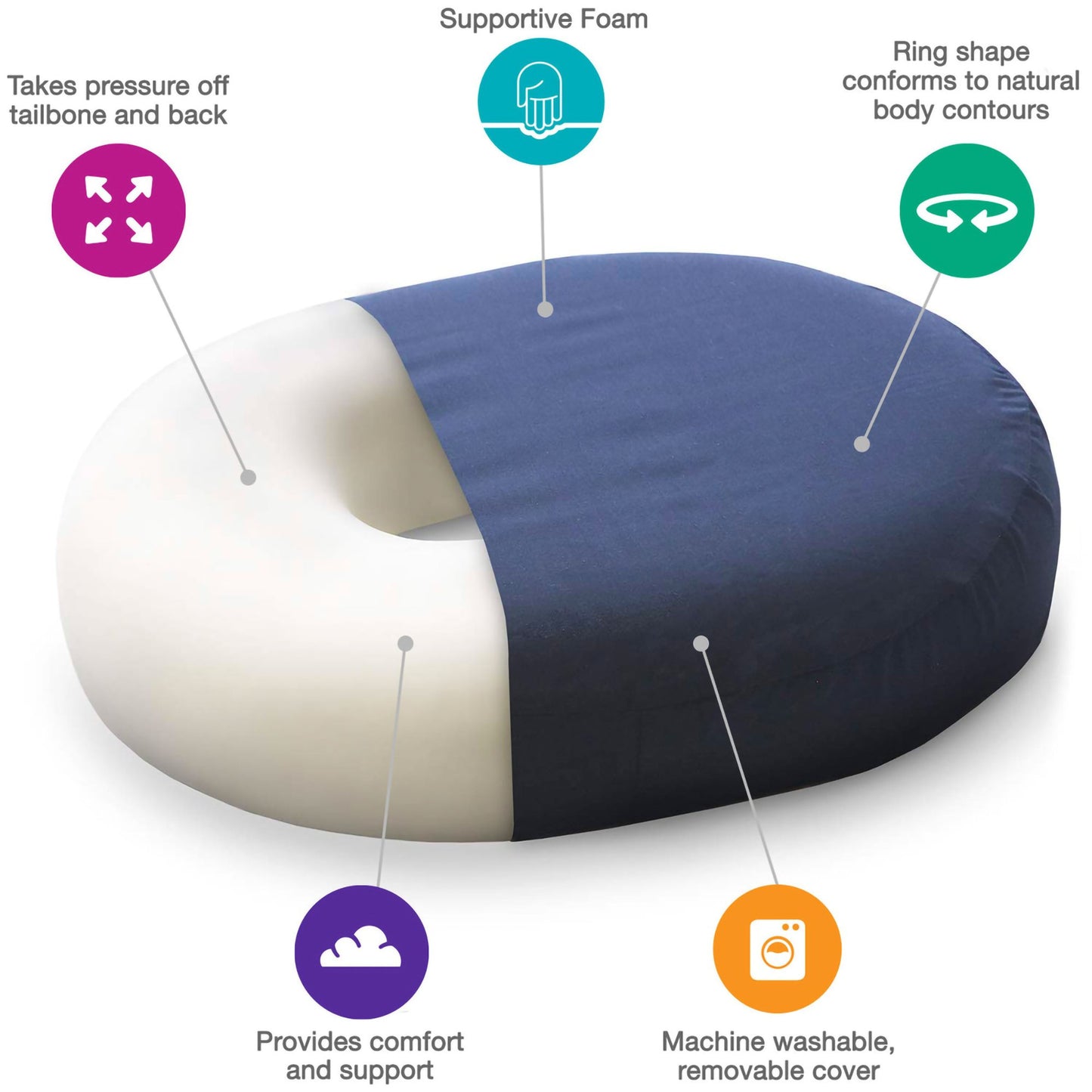 Mabis® Donut Seat Cushion 16 W X 13 L X 3 D Inch Foam (512939_EA)
