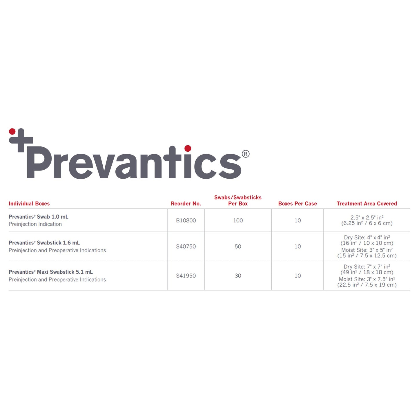 Prevantics® Antiseptic Prep Pad 3.15% / 70% Strength CHG (Chlorhexidine Gluconate) / Isopropyl Alcohol Individual Packet NonSterile (532824_BX)