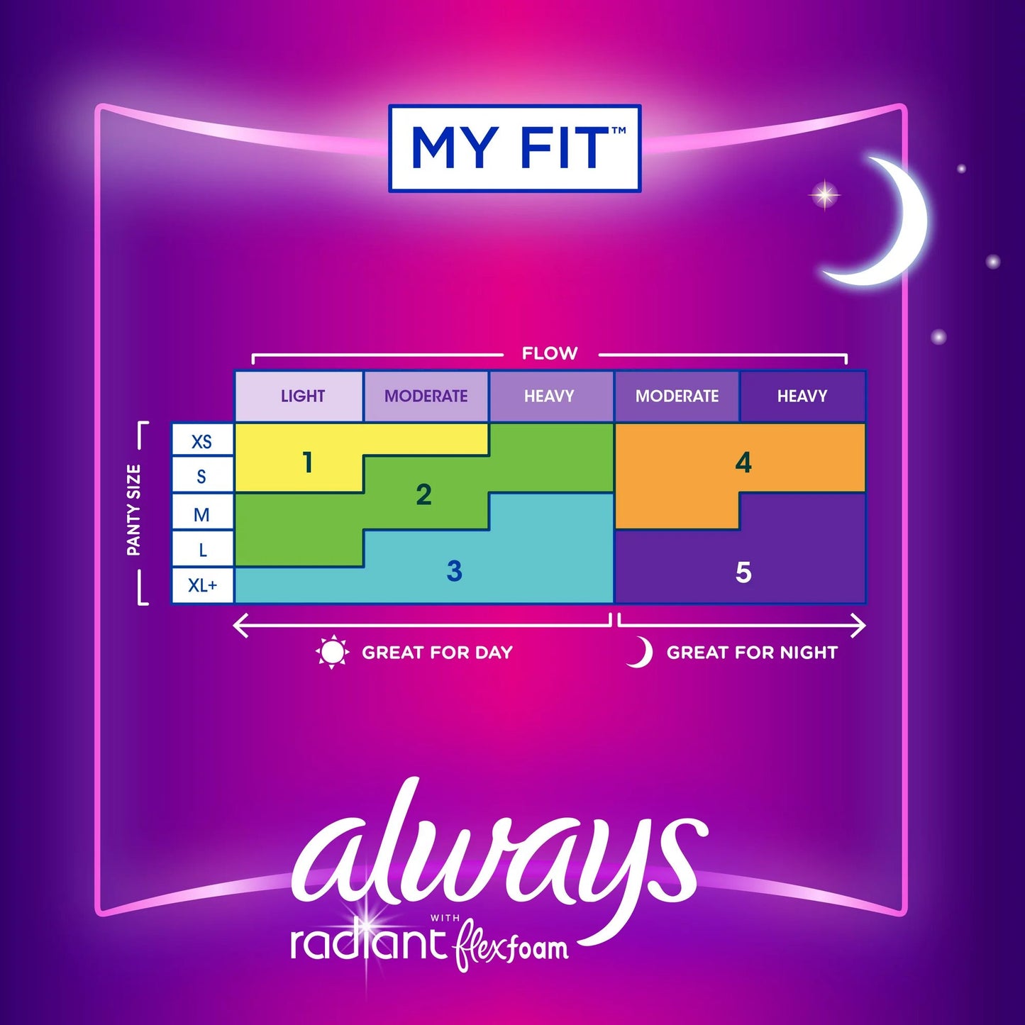 Always® Radiant with FlexFoam Feminine Pad Overnight / With Wings Heavy Absorbency (1231746_BX)