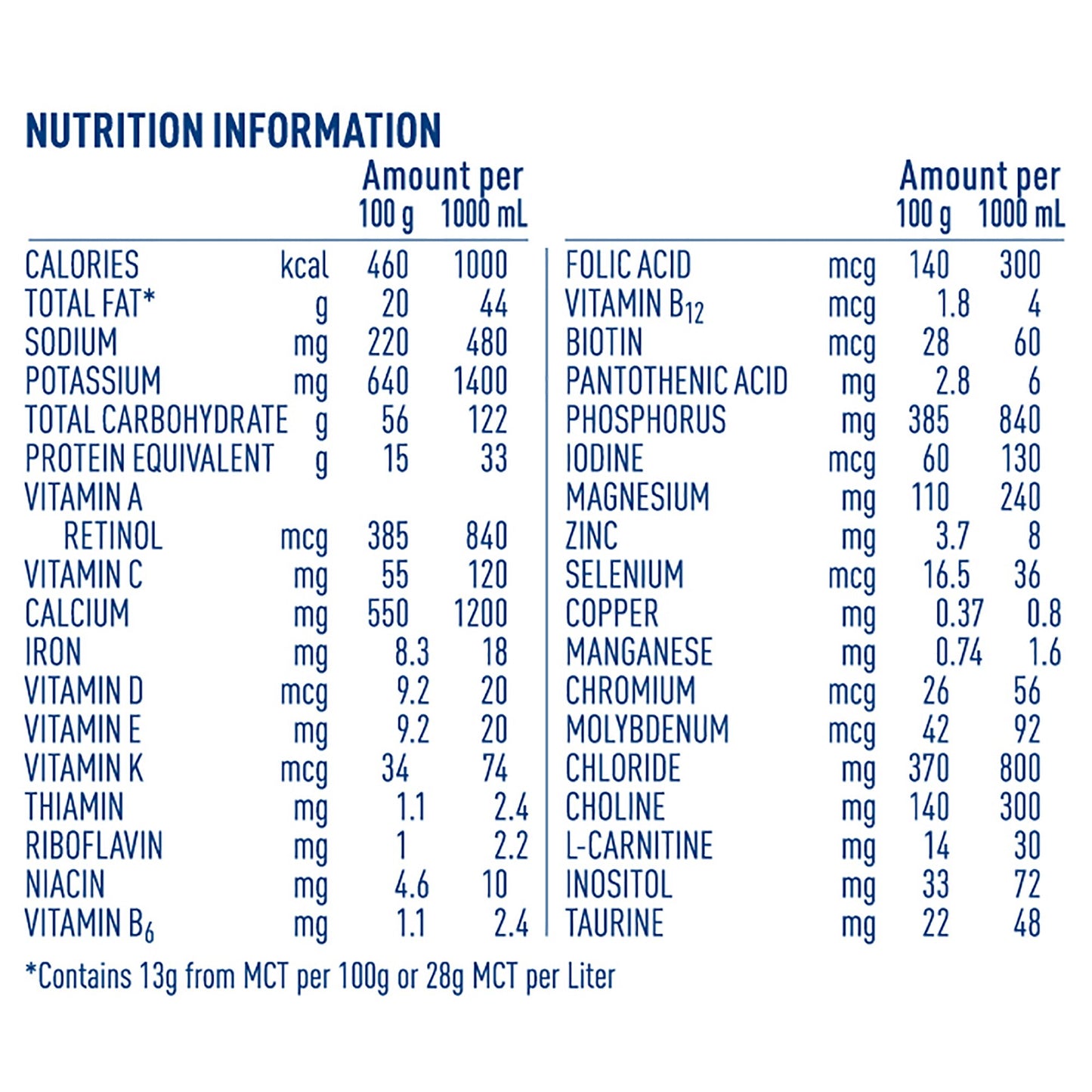 Alfamino® Junior Pediatric Oral Supplement Unflavored 14.1 oz. Can Powder Amino Acid Food Allergies (984026_EA)