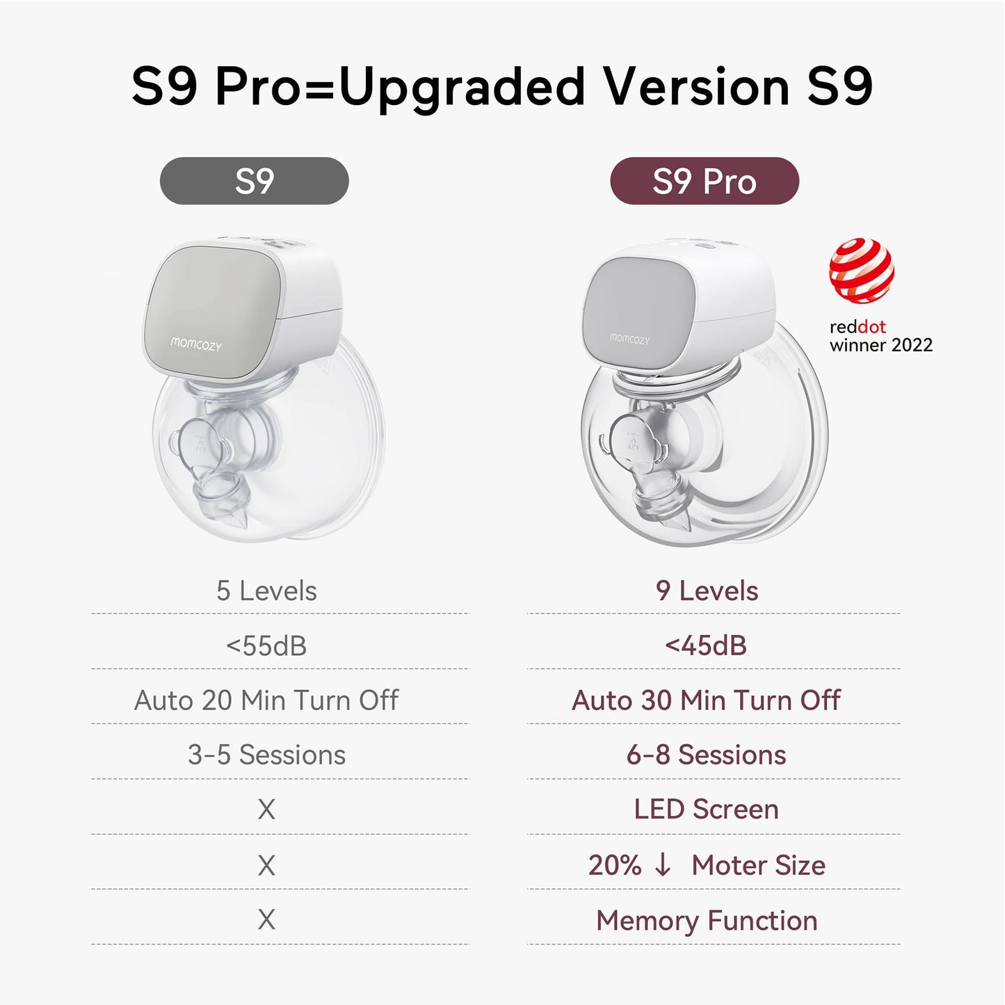 Momcozy S9 Pro-N Hands Free Double Electric Breast Pump Momcozy S9 Pro-N (1269781_EA)