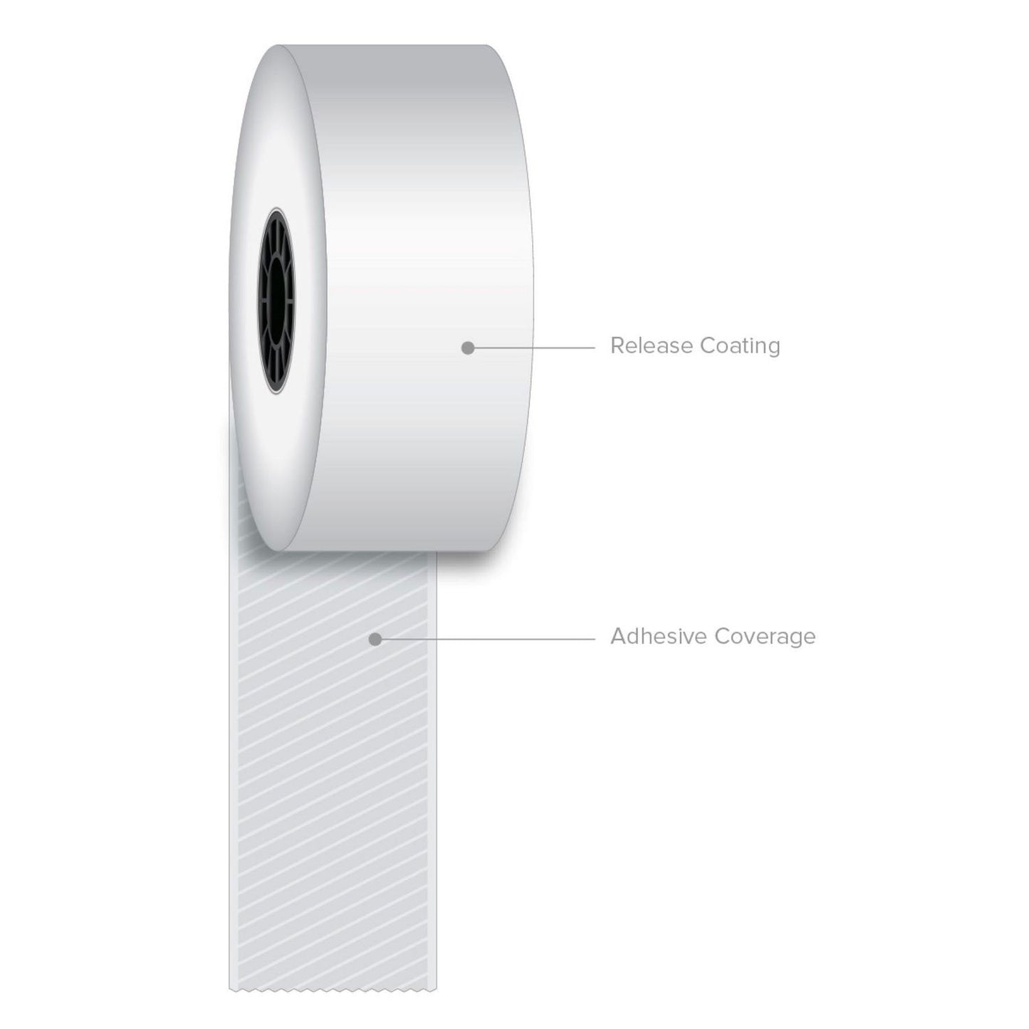 Iconex Sticky Media, 1.57" x 270 ft, White, 12 Rolls/Carton (ICX90230075)