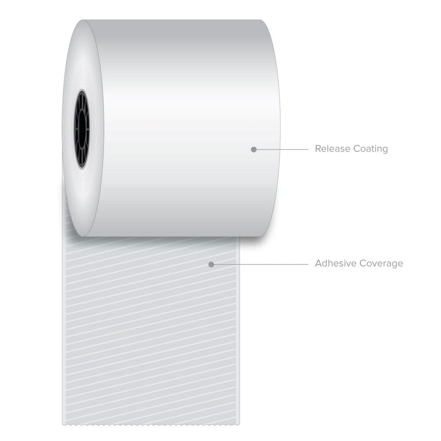 Iconex Sticky Media, 3.15" x 270 ft, White, 12 Rolls/Carton (ICX90230088)