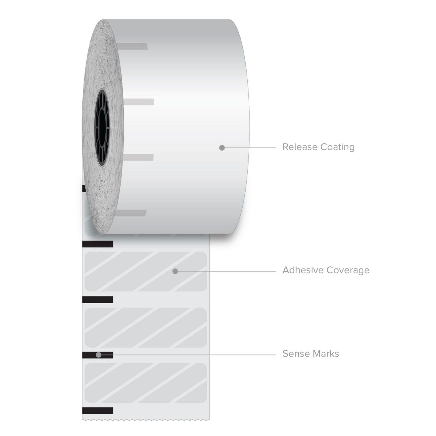 Iconex Sticky Media, 2.28" x 350 ft, White, 12 Rolls/Carton (ICX90232634)