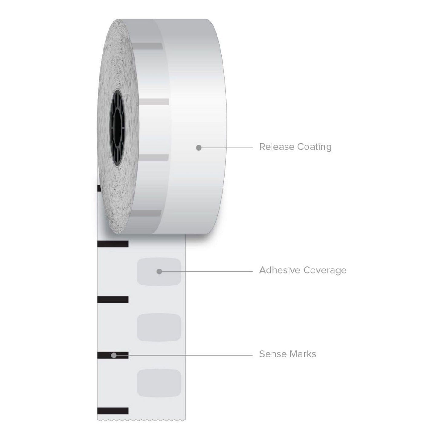 Iconex Sticky Media, 2.28" x 270 ft, White, 12 Rolls/Carton (ICX90233303)