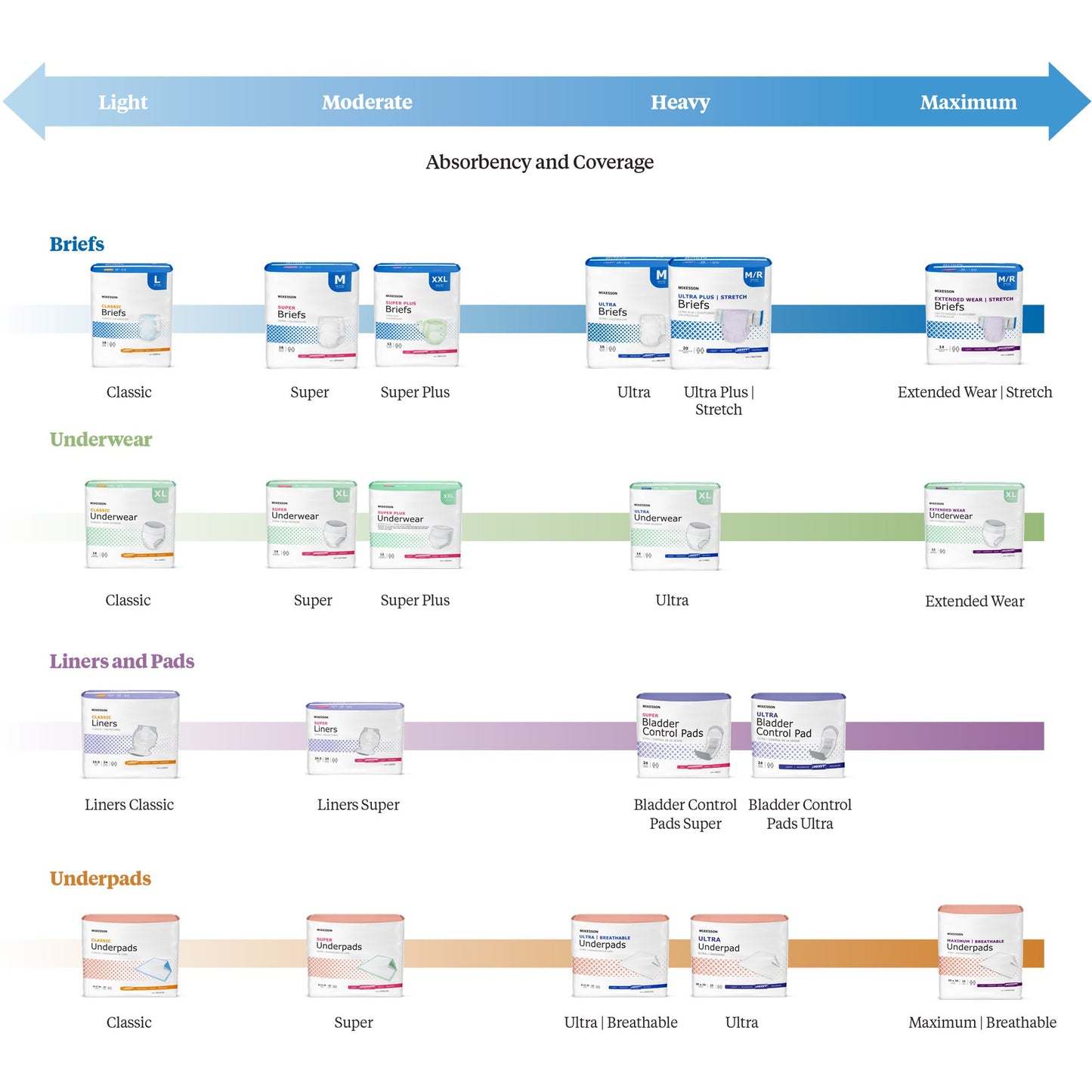McKesson Ultimate Breathable Disposable Underpad 30 X 36 Inch Fluff / Polymer Heavy Absorbency (1075429_BG)