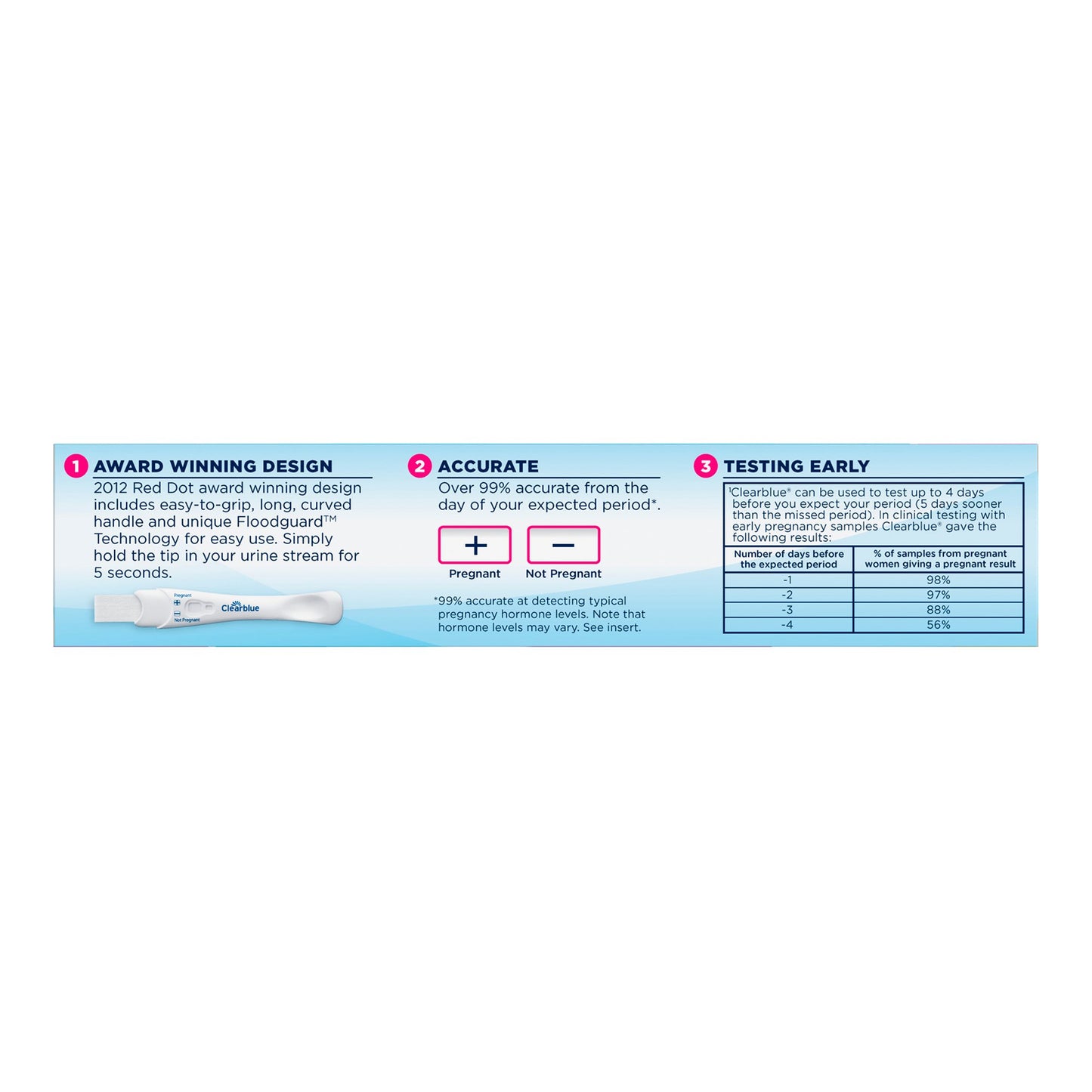 Clearblue® Reproductive Health Test Kit hCG Pregnancy Test 2 Tests CLIA Waived (1077648_BX)