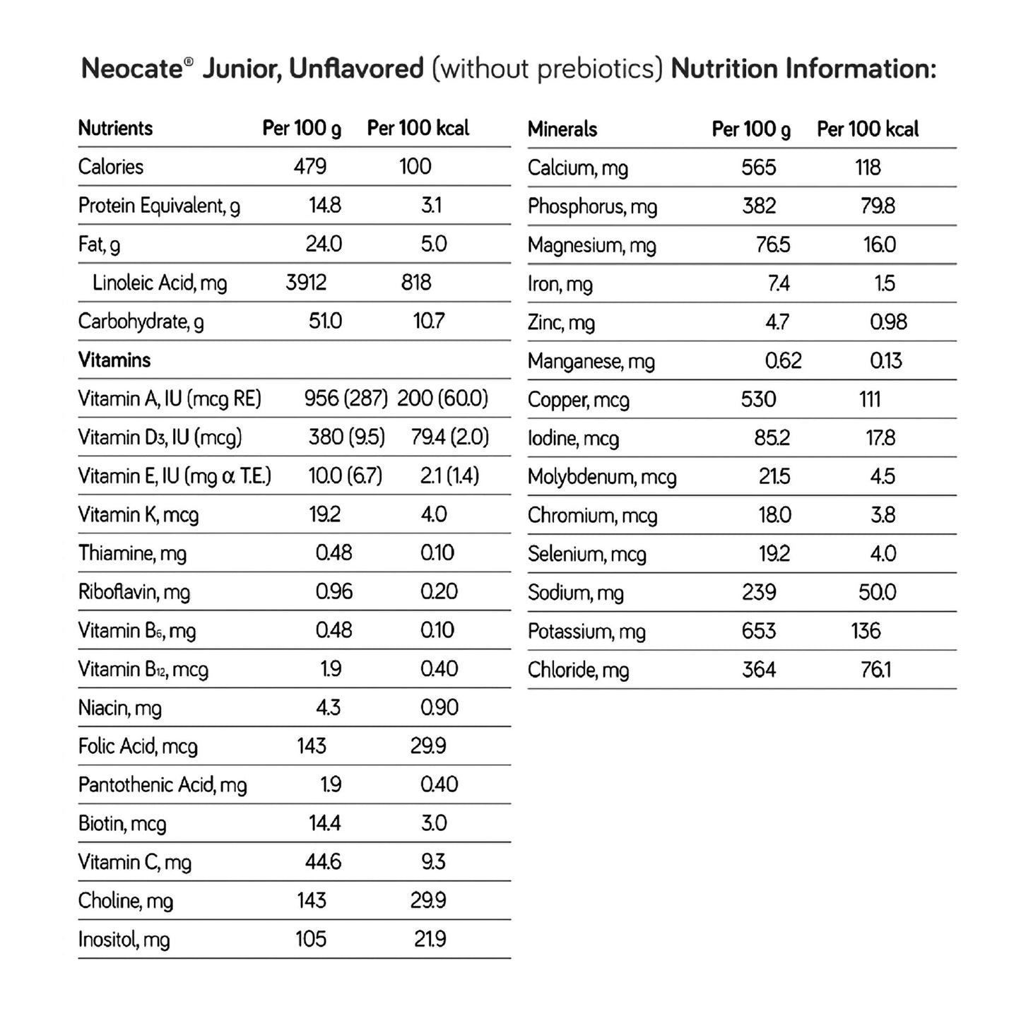 Neocate® Junior Pediatric Oral Supplement Unflavored 14.1 oz. Can Powder Amino Acid Food Allergies (604918_EA)