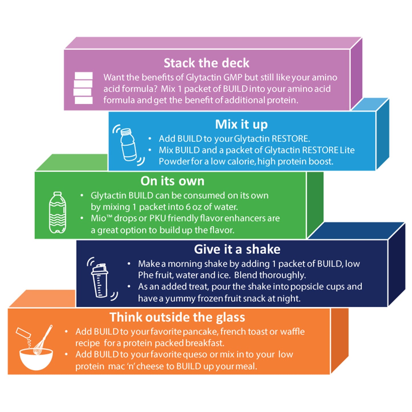 Glytactin® BUILD 20/20 Oral Supplement Raspberry Lemonade Flavor Powder 1.1 oz. Individual Packet (1182480_EA)