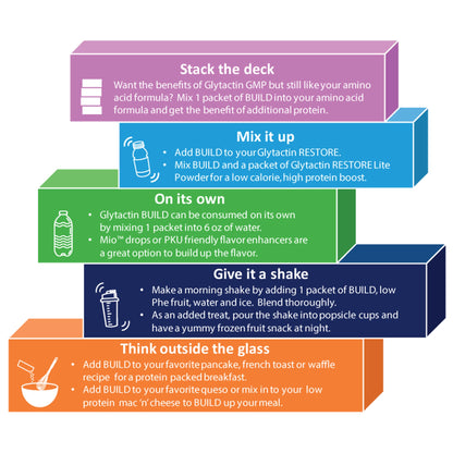 Glytactin® BUILD 20/20 Oral Supplement Raspberry Lemonade Flavor Powder 1.1 oz. Individual Packet (1182480_EA)
