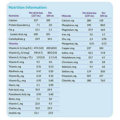 Neocate® Splash Pediatric Oral Supplement Grape Flavor 8 oz. Carton Liquid Amino Acid Food Allergies (1065636_CS)