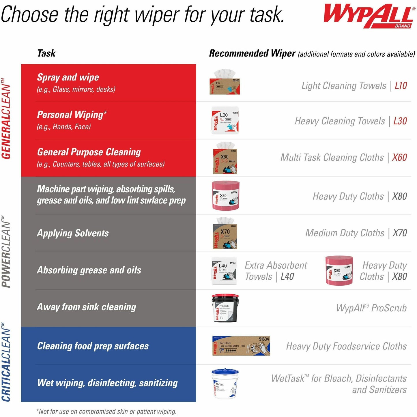 Wypall PowerClean L40 Extra Absorbent Towels, 12" x 12.50" (KCC05701)