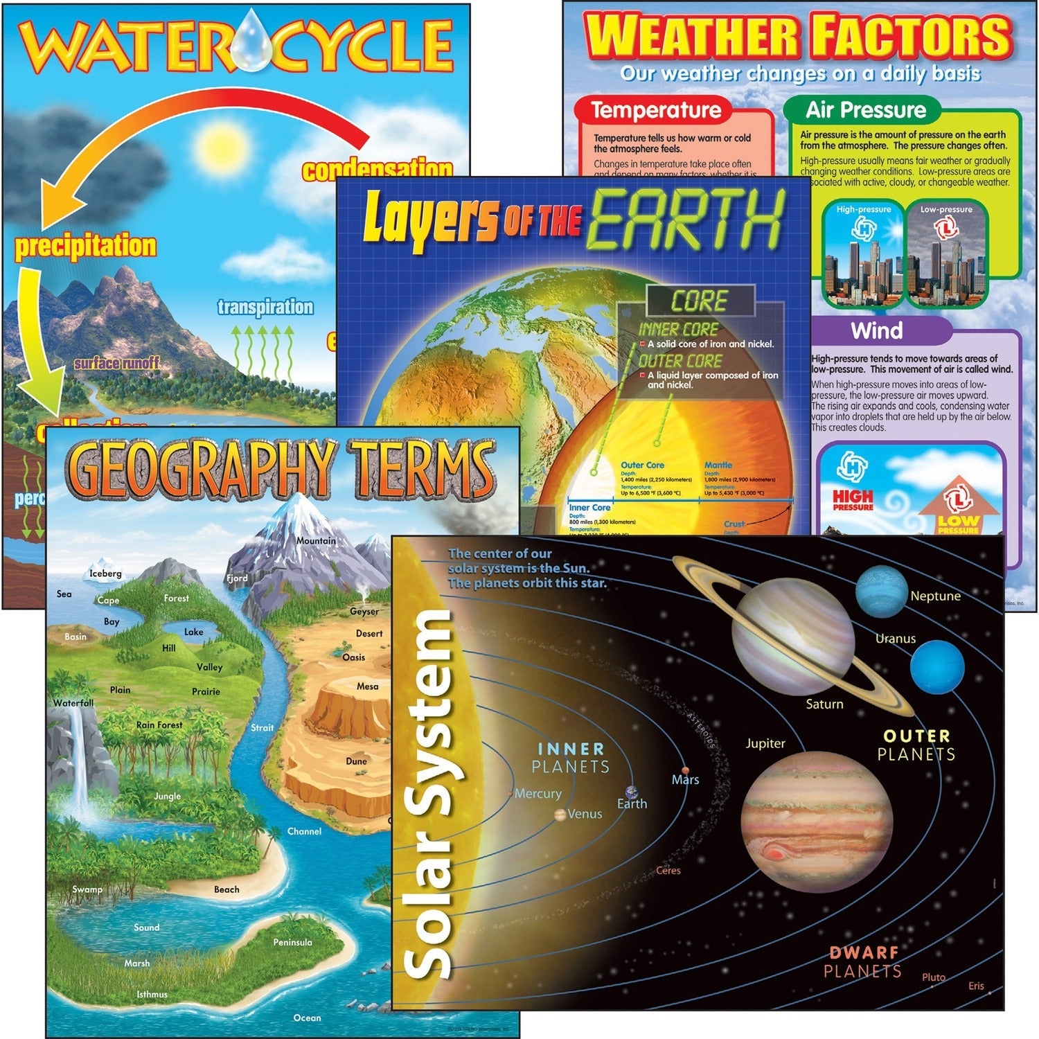 trend-enterprises-earth-science-learning-combo-pack-num-tep38929_1