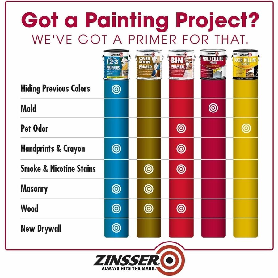 Zinsser Mold Killing Primer, White, 2/Carton (RST276049)