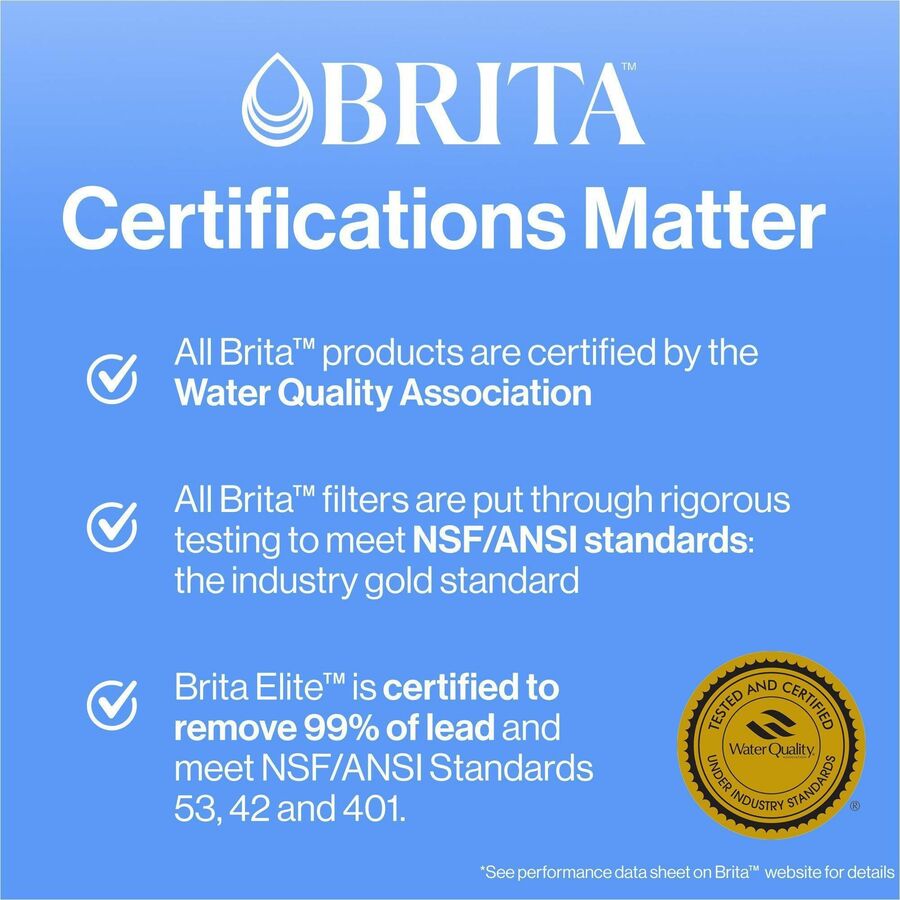 Brita Replacement Water Filter for Pitchers, 3/Pack, 8 Packs/Carton, 42/Bundle (CLO35503BD)