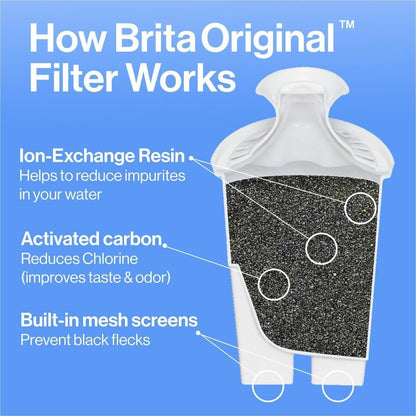 Brita Replacement Water Filter for Pitchers, 3/Pack, 42/Bundle, 2/Pallet (CLO35503PL)