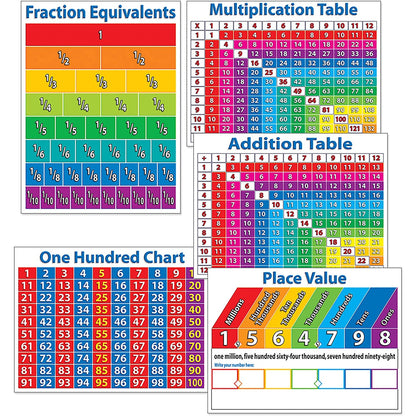 scholastic-primary-math-charts-skill-learning-mathematics-num-shs054511828x_1