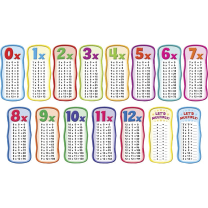 scholastic-times-table-bulletin-board-skill-learning-multiplication-1-set-num-shs0545653649_1