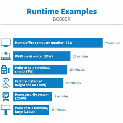 tripp-lite-by-eaton-bc600r-600va-desktop-surface-wall-mountable-ups-trpbc600r_7