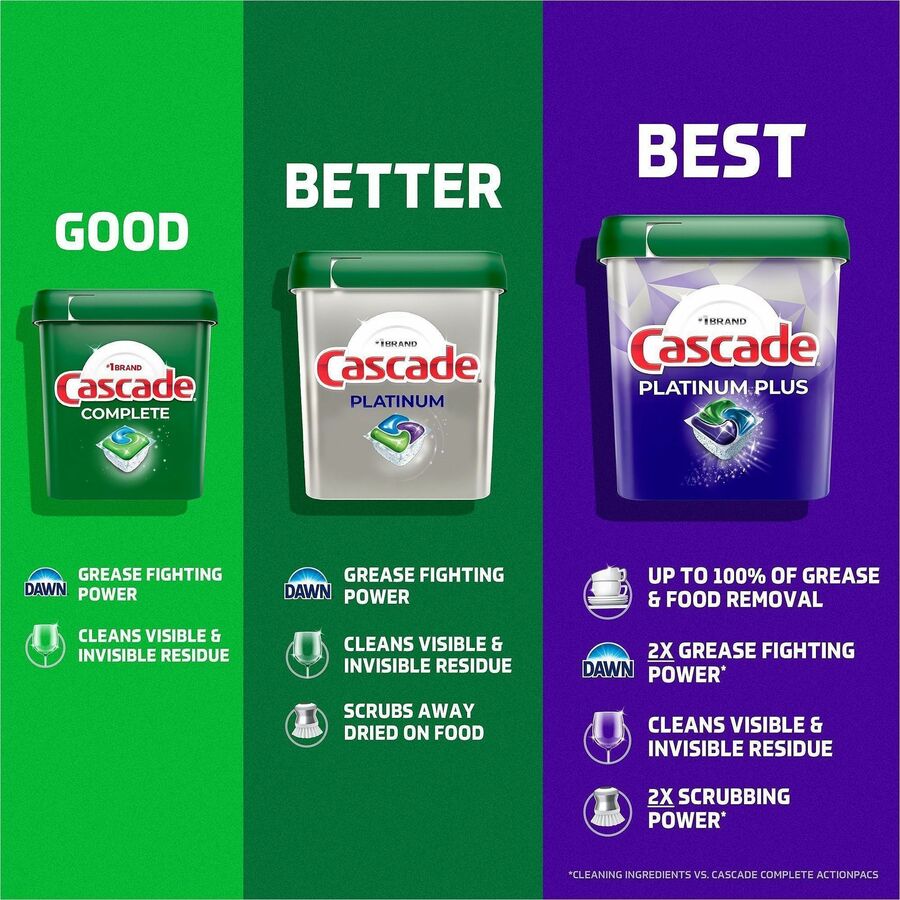 Cascade Platinum ActionPacs, 59/Tub (PGC15681EA)