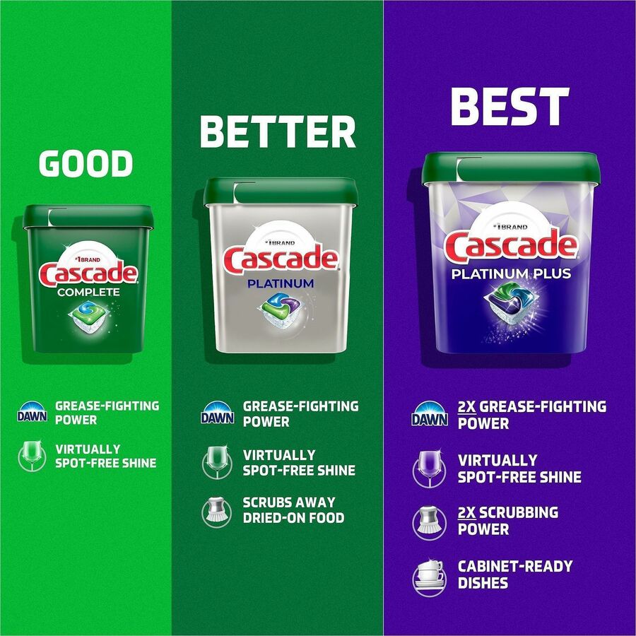 Cascade Platinum Plus ActionPacs, 26 Pods, 4/Carton (PGC15536CT)