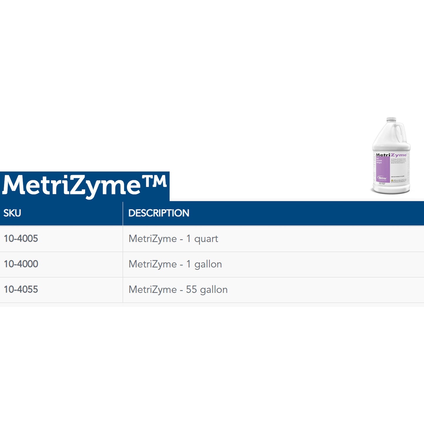 MetriZyme® Dual Enzymatic Instrument Detergent Liquid RTU 1 gal. Jug Mint Scent (929309_CS)