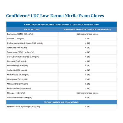 McKesson Confiderm® LDC Exam Glove X-Large NonSterile Nitrile Standard Cuff Length Fully Textured Blue Chemo Tested / Fentanyl Tested (1159332_CS)