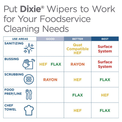 dixie-h700-disposable-foodservice-towel-num-29416gpt_5